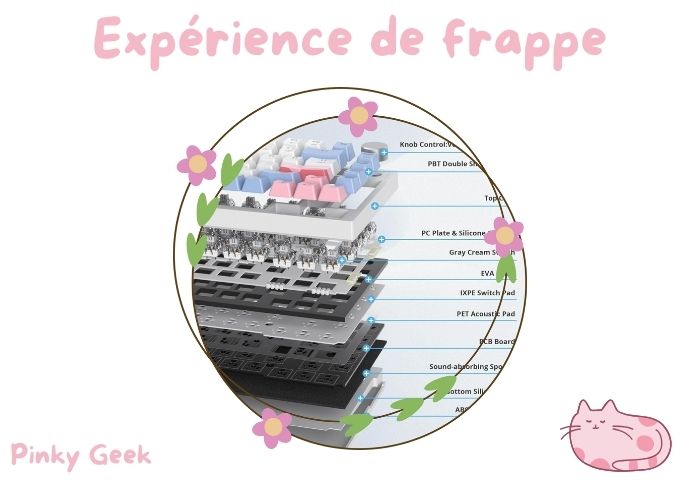 avis clavier mécanique sbockeeb expérience de frappe